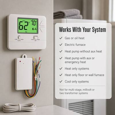 LCD Display Wireless Room PTAC Air Conditioning RF Thermostat 24V Battery Operated Non-programmable