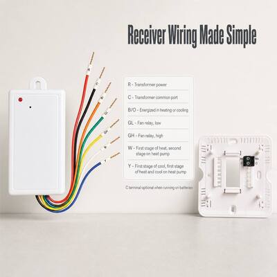 24V or Battery Operated Heating and Cooling 7 Day Wireless Room Single Stage PTAC RF Thermostat for HVAC System