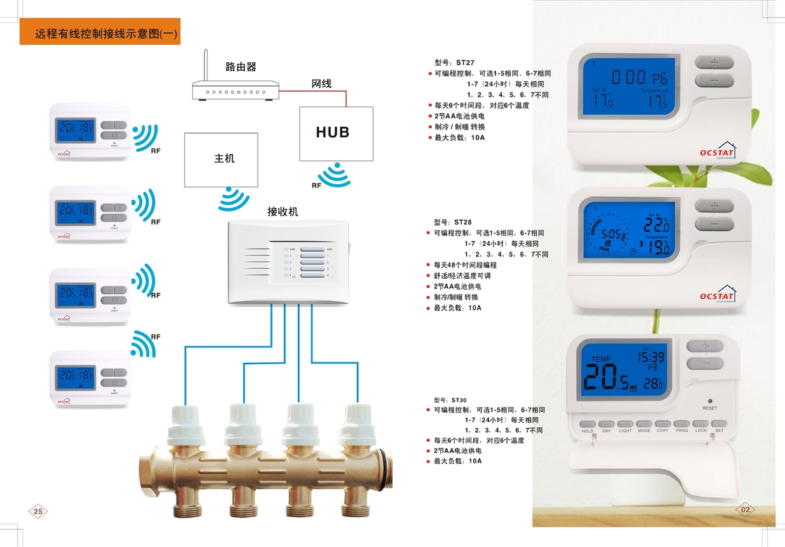 120V Programmable Thermostat , Thermostat For Air Conditioner